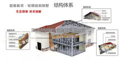 輕鋼別墅的隔音性?xún)?yōu)于一般磚混建筑，堪比五星級酒店