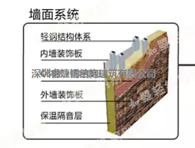 輕鋼別墅的隔音性?xún)?yōu)于一般磚混建筑，堪比五星級酒店(圖2)