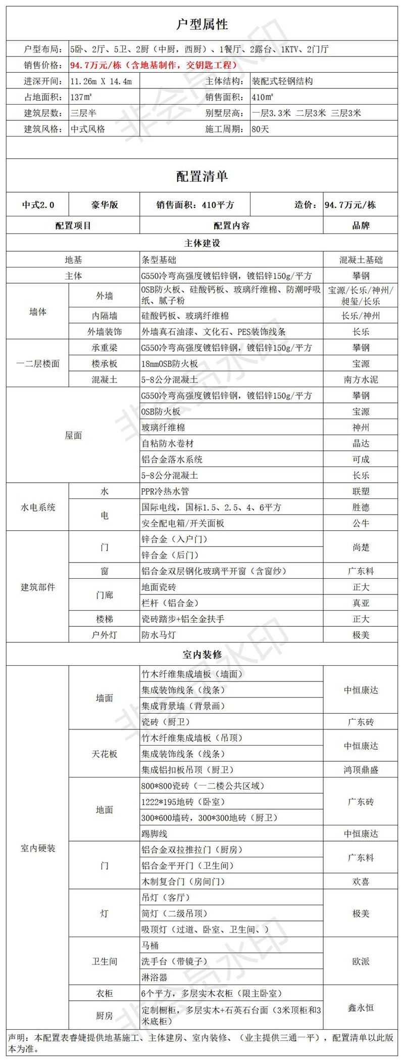 三層中式風(fēng)格輕鋼別墅戶(hù)型+建房配置表【版權戶(hù)型】(圖5)