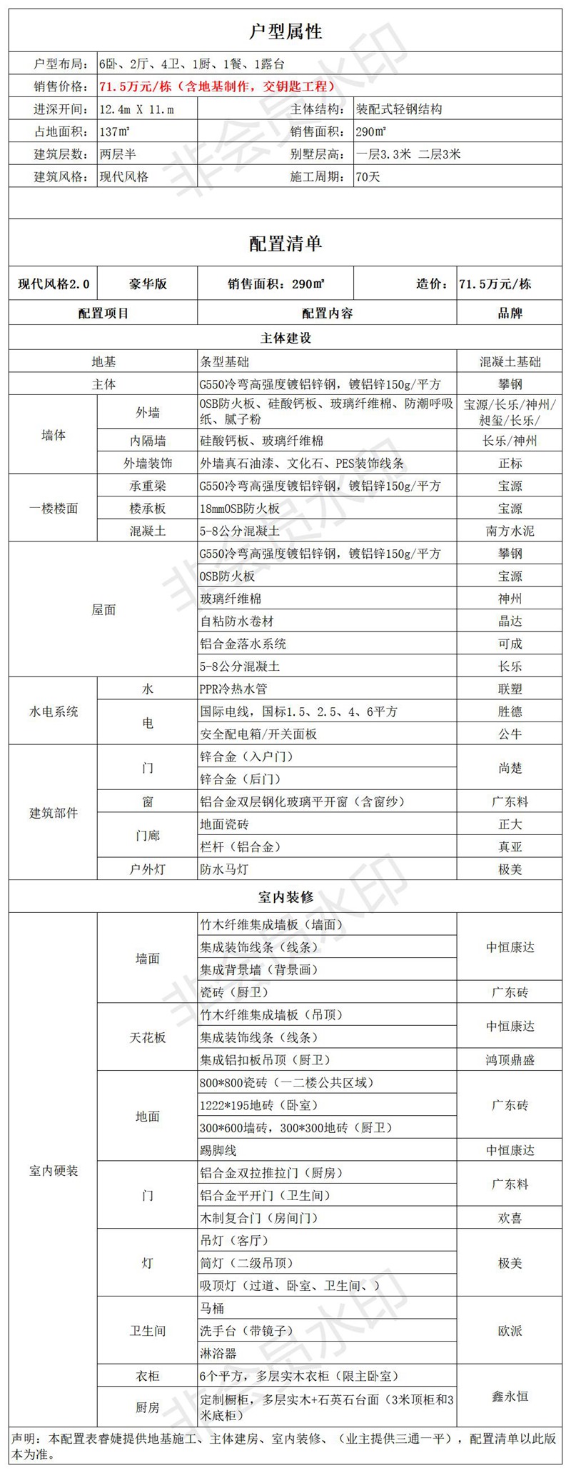 睿婕現代風(fēng)格輕鋼別墅建房配置表